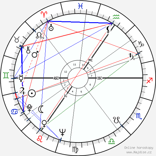 Pierre Romeyer wikipedie wiki 2023, 2024 horoskop