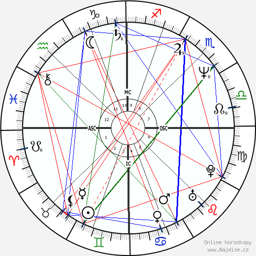 Pierre Simenon wikipedie wiki 2023, 2024 horoskop