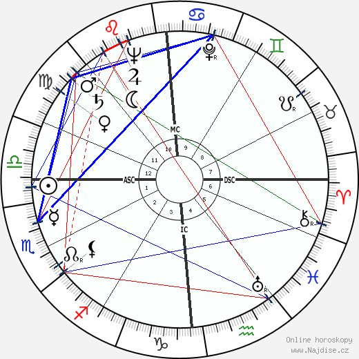 Pierre Trudeau wikipedie wiki 2023, 2024 horoskop