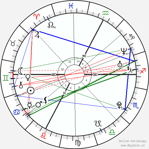 Pierre Vaultier wikipedie wiki 2023, 2024 horoskop