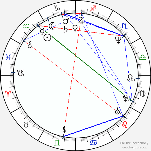 Piet Kroon wikipedie wiki 2023, 2024 horoskop