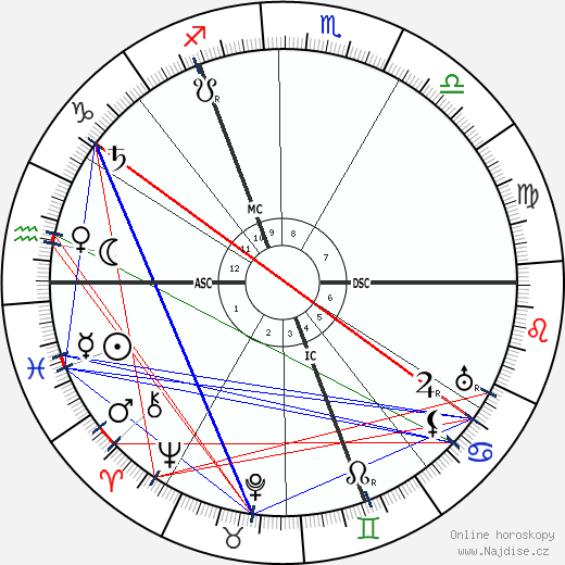 Piet Mondrian wikipedie wiki 2023, 2024 horoskop