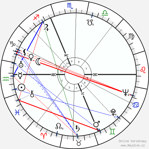 Pietro Ferraris wikipedie wiki 2023, 2024 horoskop