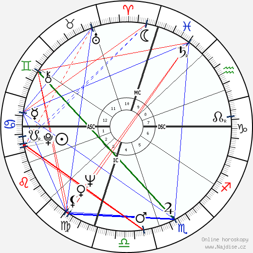 Pietro Larizza wikipedie wiki 2023, 2024 horoskop