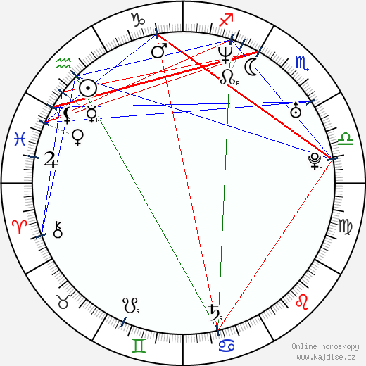 Pietro Taricone wikipedie wiki 2023, 2024 horoskop