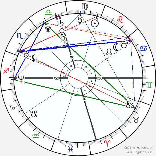 Pilar Alma Thomas wikipedie wiki 2023, 2024 horoskop