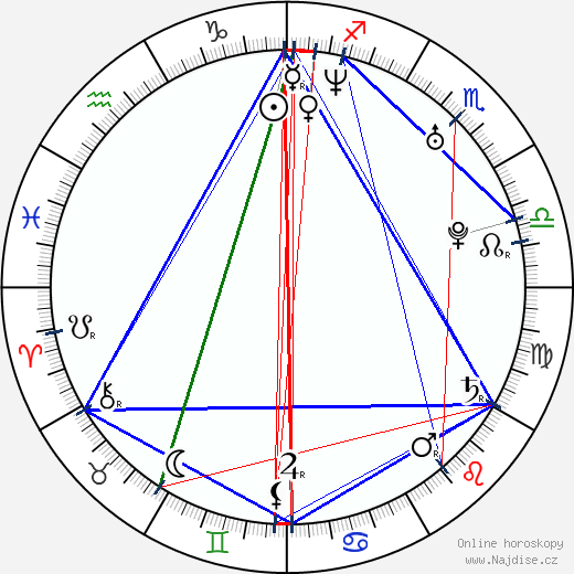 Pina Di Blasi wikipedie wiki 2023, 2024 horoskop