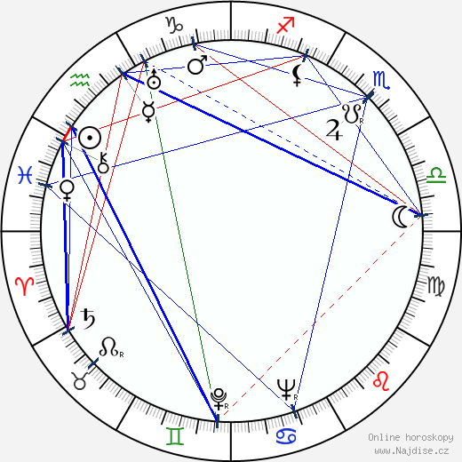 Pino Mercanti wikipedie wiki 2023, 2024 horoskop