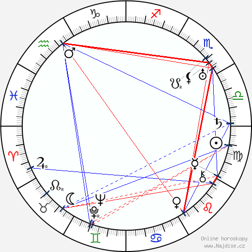Pinto Colvig wikipedie wiki 2023, 2024 horoskop