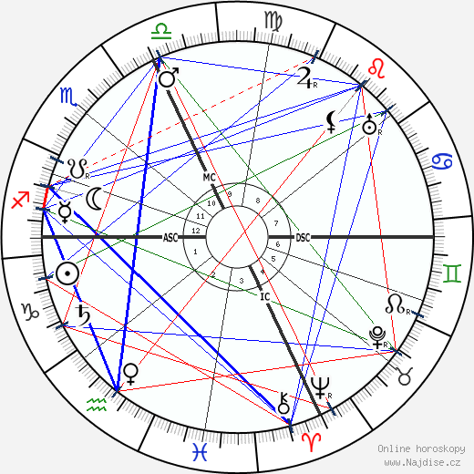 Pio Baroja wikipedie wiki 2023, 2024 horoskop