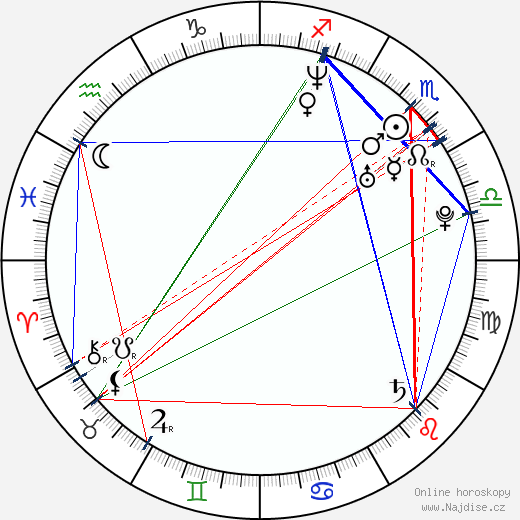 Piper Perabo wikipedie wiki 2023, 2024 horoskop