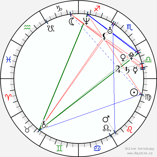Pippa Black wikipedie wiki 2023, 2024 horoskop