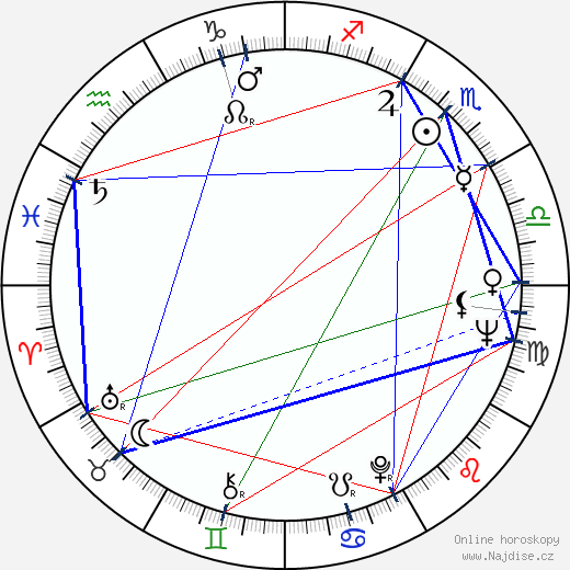 Pippa Scott wikipedie wiki 2023, 2024 horoskop