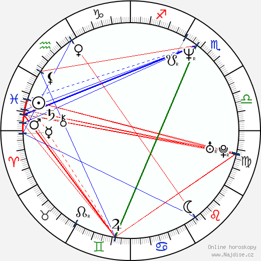 Piret Kalda wikipedie wiki 2023, 2024 horoskop