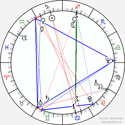 Pirkko Nukari wikipedie wiki 2023, 2024 horoskop