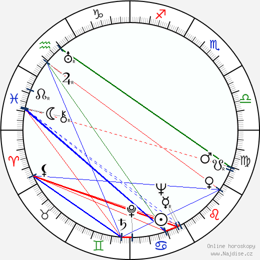 Pjotr Alejnikov wikipedie wiki 2023, 2024 horoskop