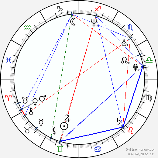 Pjotr Krasilov wikipedie wiki 2023, 2024 horoskop