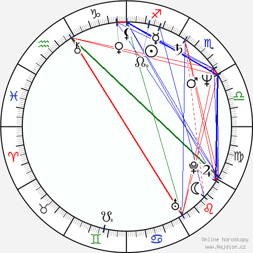 Pjotr Sapegin wikipedie wiki 2023, 2024 horoskop