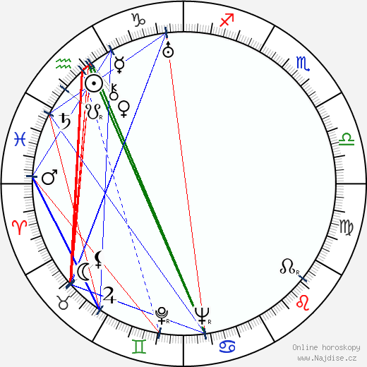 Pjotr Savin wikipedie wiki 2023, 2024 horoskop