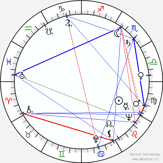 Pjotr Todorovskij wikipedie wiki 2023, 2024 horoskop