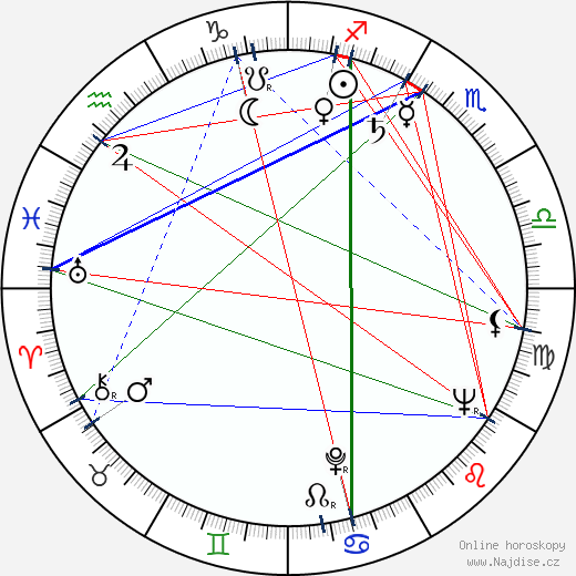 Pjotr Veljaminov wikipedie wiki 2023, 2024 horoskop