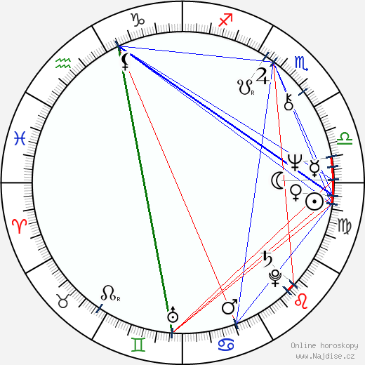 Plinio Fernando wikipedie wiki 2023, 2024 horoskop