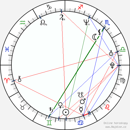 Plutarco Haza wikipedie wiki 2023, 2024 horoskop
