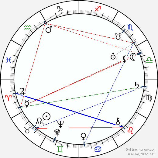 Pola Russ wikipedie wiki 2023, 2024 horoskop