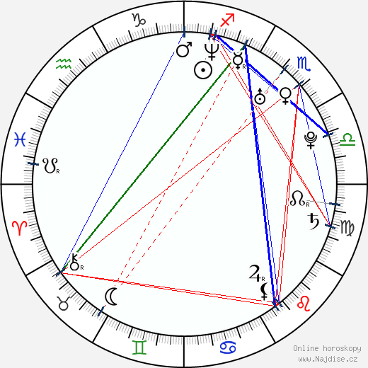 Polina Iodis wikipedie wiki 2023, 2024 horoskop