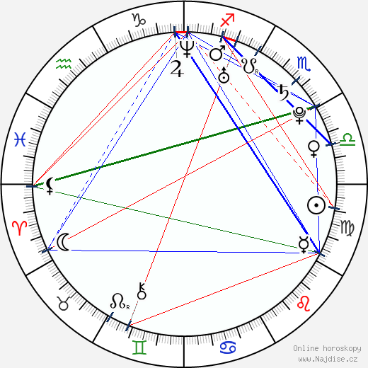 Polina Semionova wikipedie wiki 2023, 2024 horoskop
