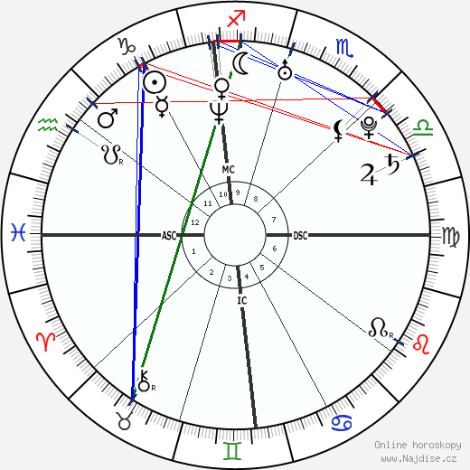 Polly Klaas wikipedie wiki 2023, 2024 horoskop