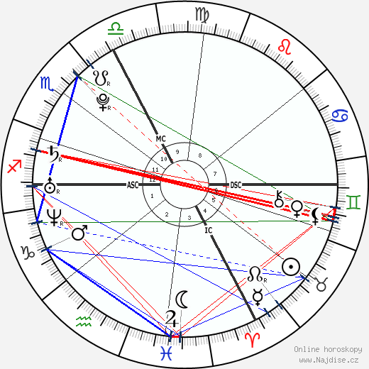 Pom Klementieff wikipedie wiki 2023, 2024 horoskop