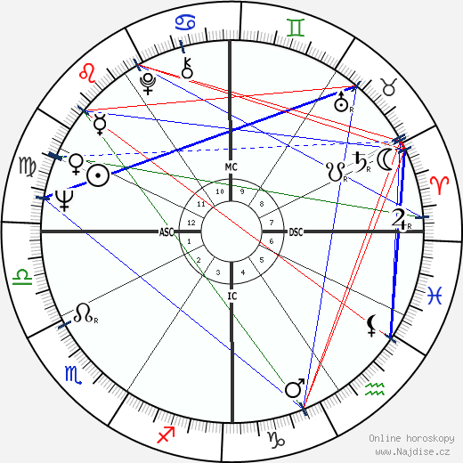 Pomicino Cirino wikipedie wiki 2023, 2024 horoskop