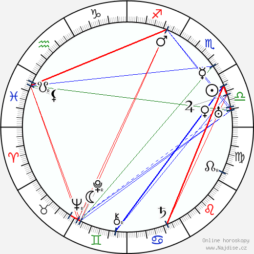 Porfiri Podobed wikipedie wiki 2023, 2024 horoskop