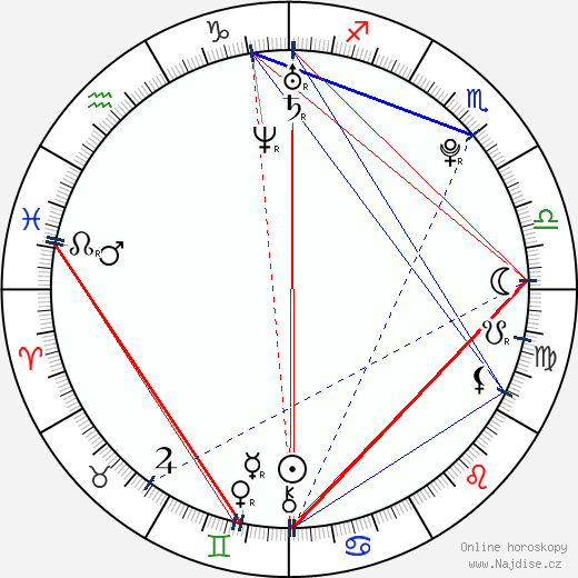 Portia Doubleday wikipedie wiki 2023, 2024 horoskop