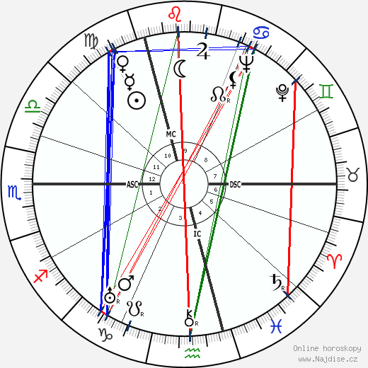 Praxille Gydé wikipedie wiki 2023, 2024 horoskop