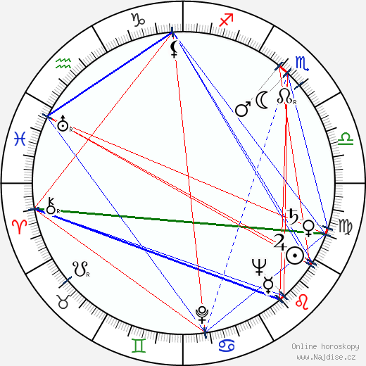 Press Maravich wikipedie wiki 2023, 2024 horoskop