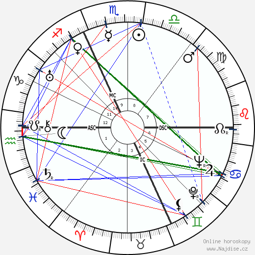 Primo Carnera wikipedie wiki 2023, 2024 horoskop