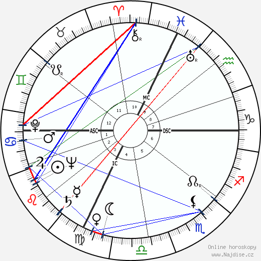 Primo Levi wikipedie wiki 2023, 2024 horoskop