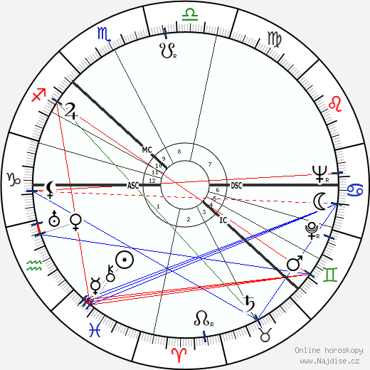 princ Bertil Bernadotte wikipedie wiki 2023, 2024 horoskop