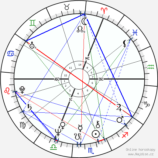 princ Charles wikipedie wiki 2023, 2024 horoskop