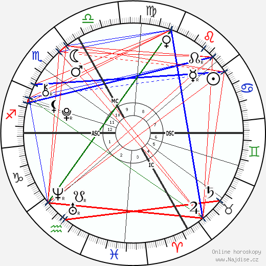 princezna Alexandra wikipedie wiki 2023, 2024 horoskop