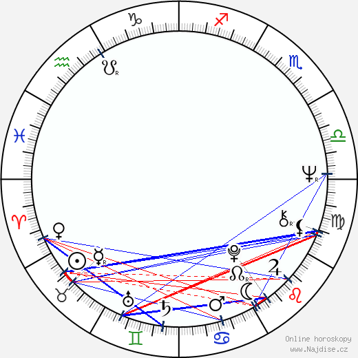 Prinsesse Benedikte wikipedie wiki 2023, 2024 horoskop
