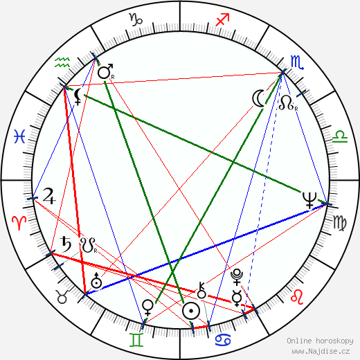 Priscilla Alden wikipedie wiki 2023, 2024 horoskop