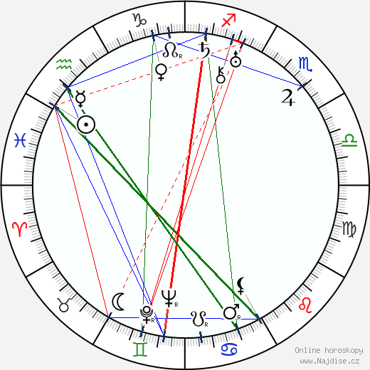 Priscilla Bonner wikipedie wiki 2023, 2024 horoskop