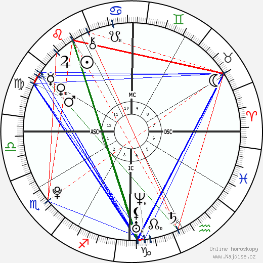 Priscilla Gneto wikipedie wiki 2023, 2024 horoskop