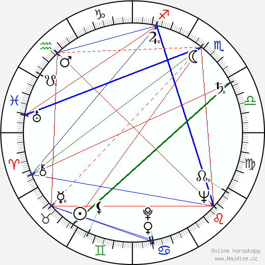 Priscilla Pointer wikipedie wiki 2023, 2024 horoskop