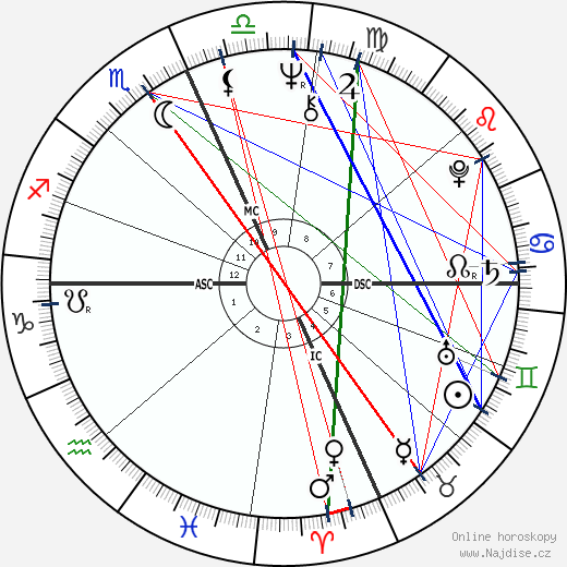 Priscilla Presley wikipedie wiki 2023, 2024 horoskop