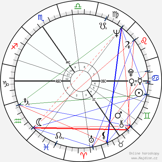 Prunella Scales wikipedie wiki 2023, 2024 horoskop