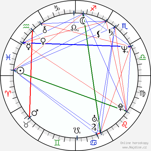 Pyotr Aven wikipedie wiki 2023, 2024 horoskop